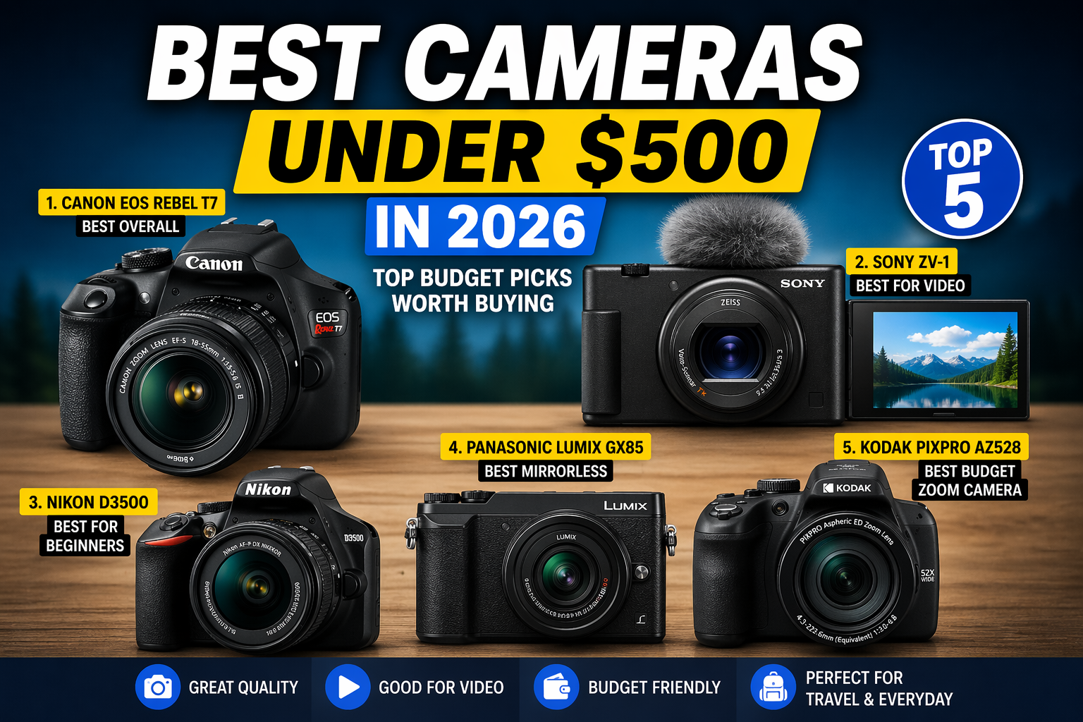 Best Cameras Under $500 (2026) – 5 Budget Picks That Take Amazing Photos